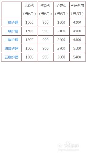 HTML5中Table如何消除邊框（TD）間距