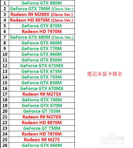 教你如何查看電腦硬件配置選購電腦，圖文教程