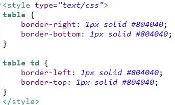 HTML5中Table如何消除邊框（TD）間距