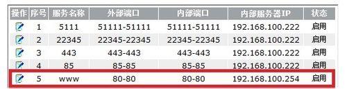 H3C設備系統教程：[4]ER系列路由器端口映射