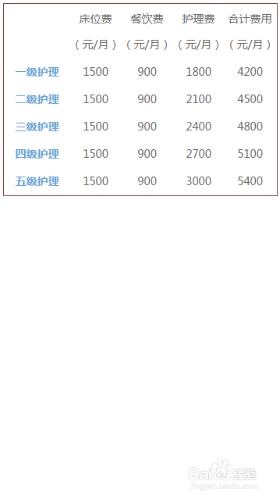 HTML5中Table如何消除邊框（TD）間距