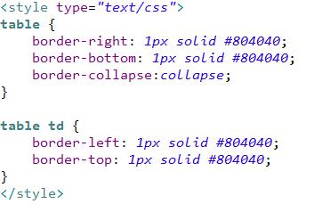 HTML5中Table如何消除邊框（TD）間距