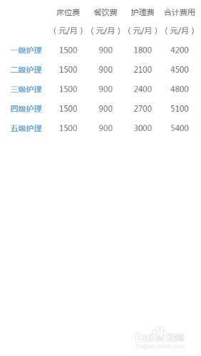 HTML5中Table如何消除邊框（TD）間距