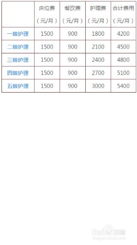 HTML5中Table如何消除邊框（TD）間距