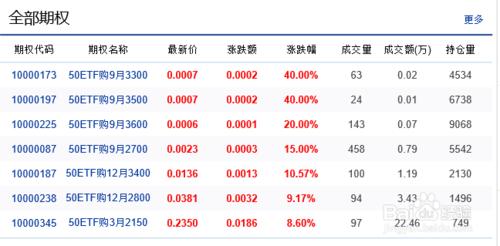 期權價格怎麼計算？