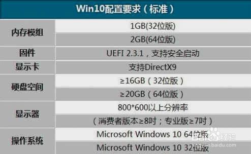 win7如何升級到win10 win7升級win10