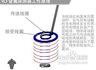 探測器怎樣探測金屬的