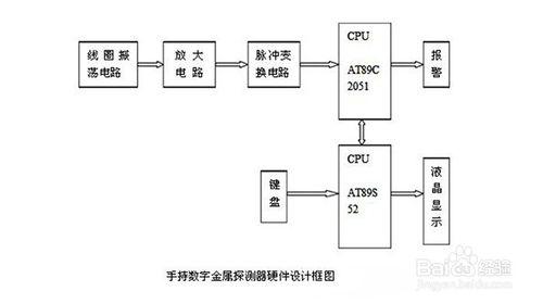 考古金屬探測器