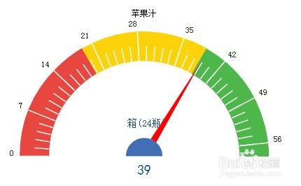 報表生成器FineReport中如何製作儀表盤