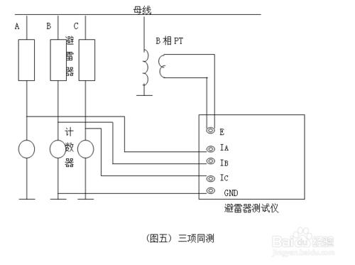 氧化鋅避雷器測試儀