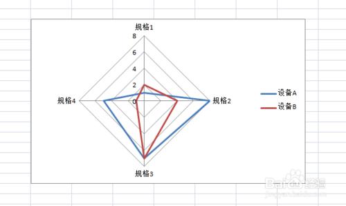 如何使用excel製作雷達圖