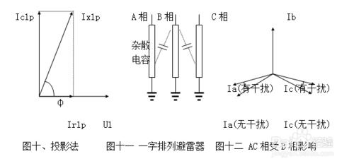 氧化鋅避雷器測試儀