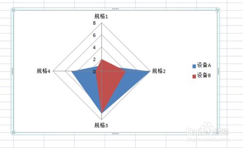 如何使用excel製作雷達圖