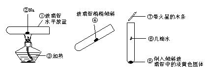 高中化學尖子生提升攻略方法---2.1