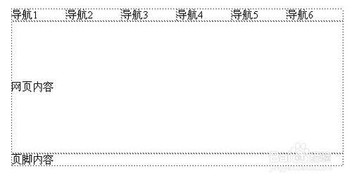 CSS樣式：ID樣式