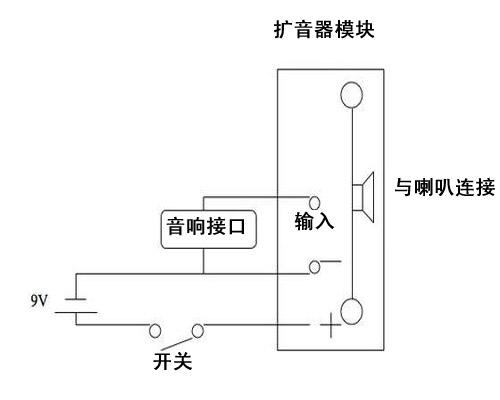 用舊CD包自制手提iPod外放