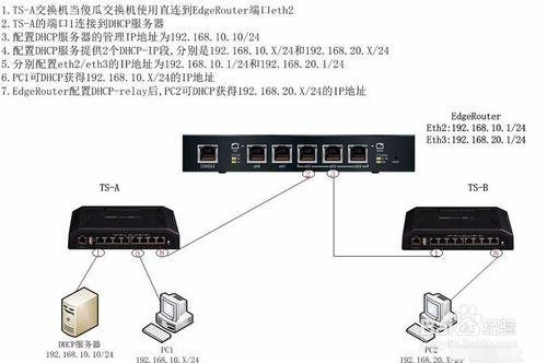 EdgeRouter配置DHCP-Relay案例