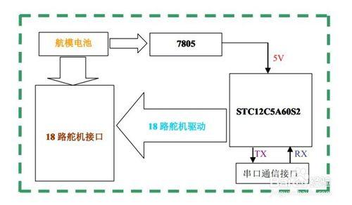 蜘蛛機器人制作方法