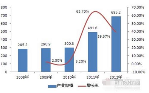 四張圖表讀懂我國海洋工程行業發展現狀