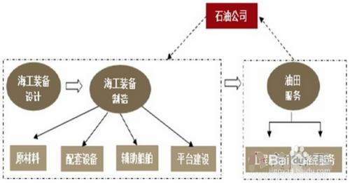 四張圖表讀懂我國海洋工程行業發展現狀