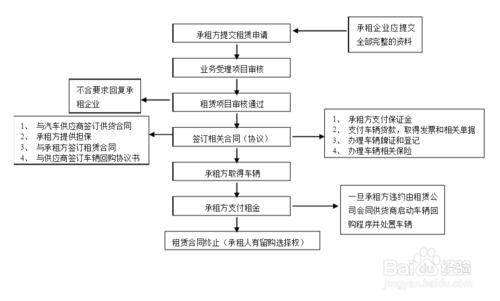 融資融券的操作技巧簡介