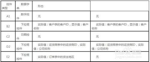 報表中心FineReport中如何動態改變填報數據庫表