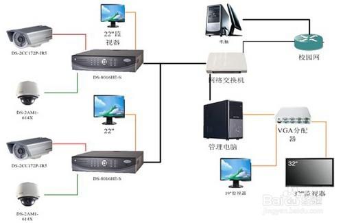 網 絡 高 清 監 控 施 工 注 意 事 項