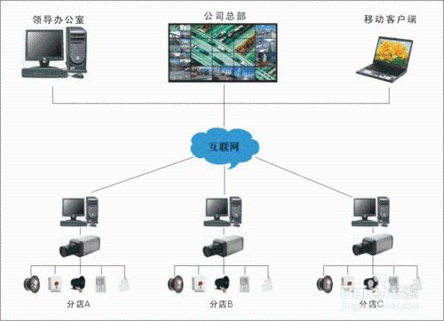 網 絡 高 清 監 控 施 工 注 意 事 項