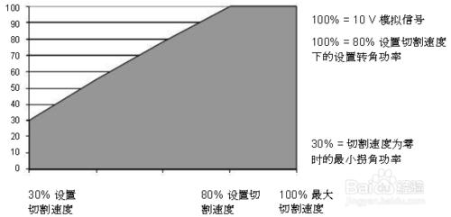 海寶系統的工藝設置（4）