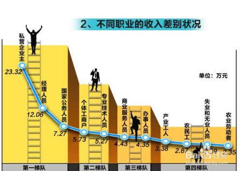 淺談會計初級職稱考試經驗（收入）