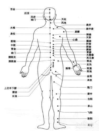 貼膏藥保健妙用三法