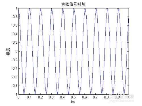 MATLAB實現信號頻譜分析(以餘弦信號的FFT為例)