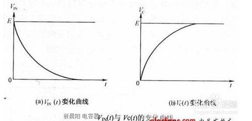 利用萬用表法測電容的容量