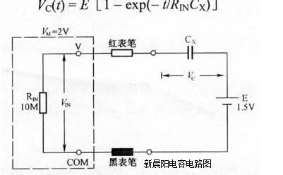 利用萬用表法測電容的容量