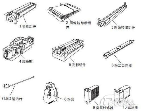 硒鼓第一次更換墨粉後打不明怎麼辦