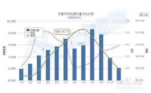 做excel表格需要注意的一些事項