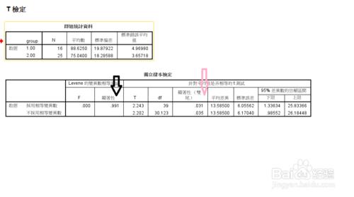 關於醫學論文中獨立樣本t檢驗的應用