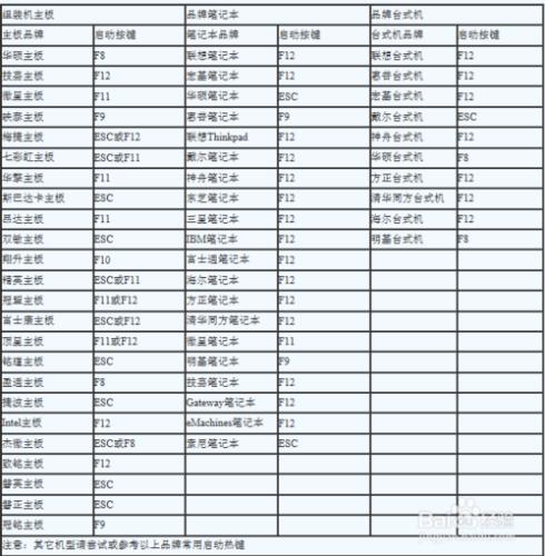 Win10預覽版下載安裝方法