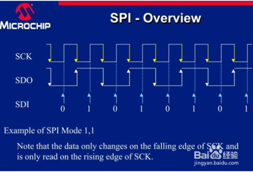 原創：如何準確配置可控制多外設的SPI總線