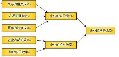 股票被套怎麼辦