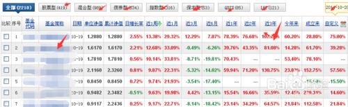 怎麼在天天基金裡購買優質的基金？