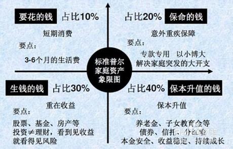 最強家庭理財攻略：家裡的錢怎麼再生錢？