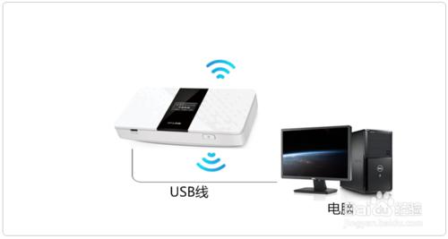 電腦如何訪問TL-TR961 5200L路由器的USB內存卡