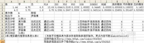 競彩2串1實戰（莫爾德鬆達爾）中獎經驗