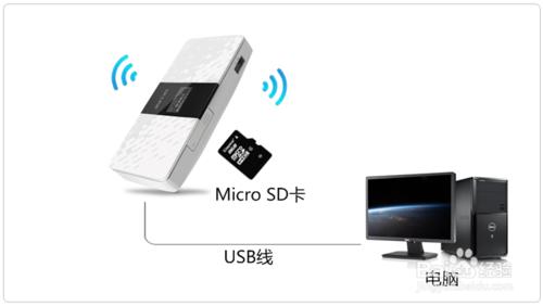 電腦如何訪問TL-TR961 5200L路由器的USB內存卡