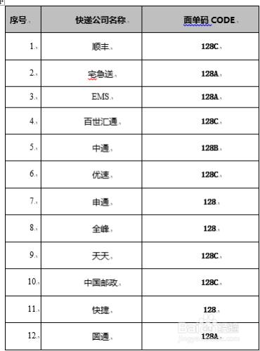 商派ERP-- 電子面單常見問題