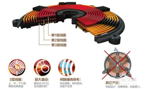 美的電磁爐WT2125用戶體驗