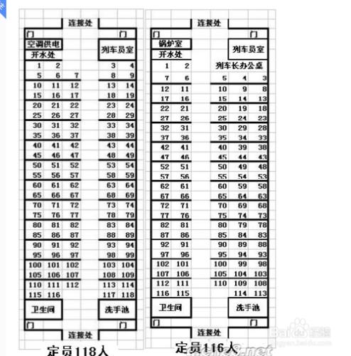 去外地上大學應該準備些什麼？