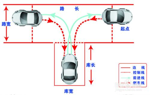 西安市科目二考試流程及注意事項