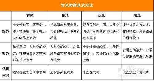 輕鬆點亮複式家居 室內樓梯選購攻略